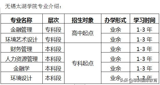 关于自考你知道多少