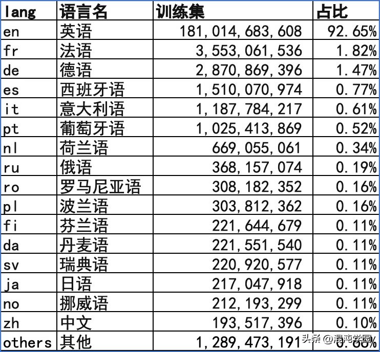 GPT究竟是谁的机会？