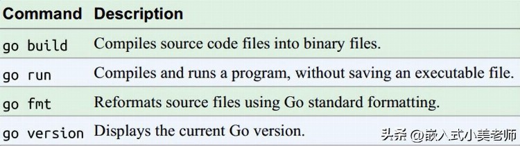 golang极速嵌入式Linux应用开发(二)-基本语言语法常识