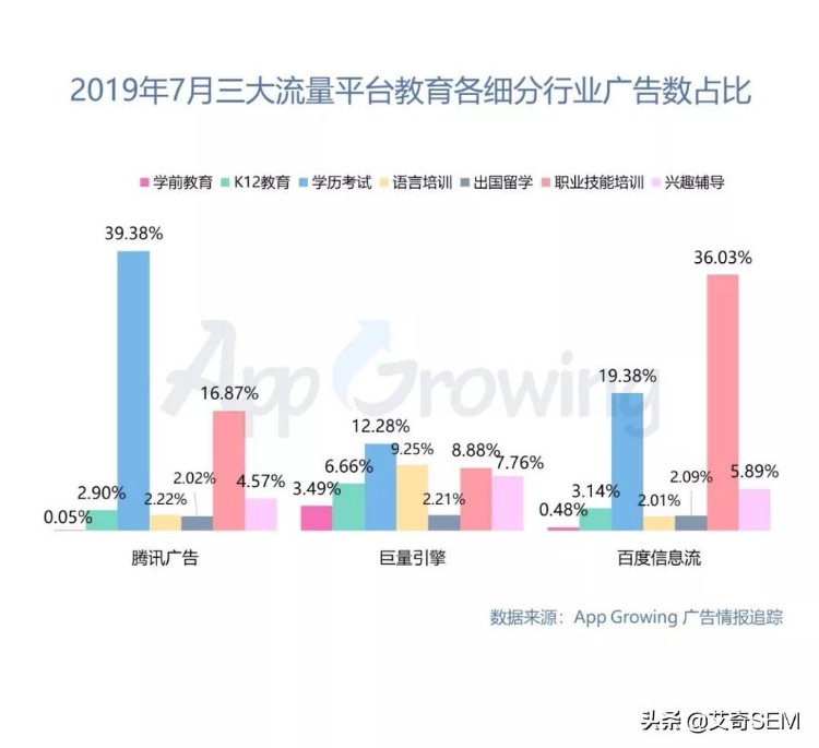 教育培训行业热门素材创意都有哪些？8月广告投放分析