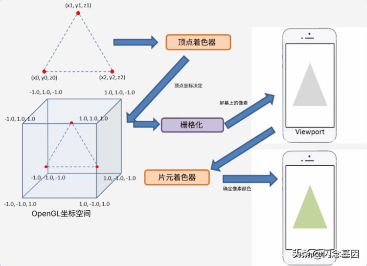 前端3D技术概述