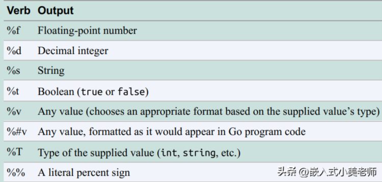 golang极速嵌入式Linux应用开发(二)-基本语言语法常识