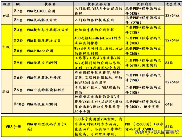 编程语言的选择