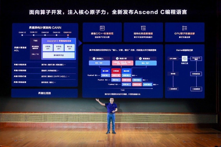 直击鲲鹏昇腾开发者峰会2023：昇腾Ascend C编程语言正式发布