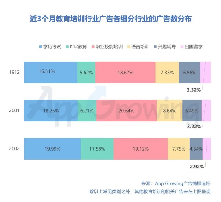 K12在线教育集中发力，谁能弯道超车？2月份教育培训投放分析