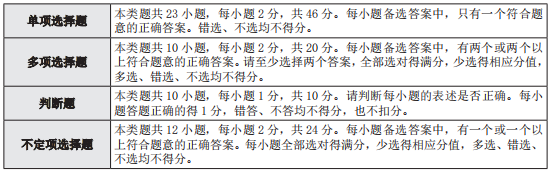 初级会计考试倒计时，这些拿分秘籍你必须了解！