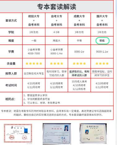 学历篇——讲一讲自考路上的那些坑？