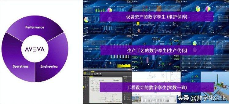 国内外主流数字孪生解决方案巡礼