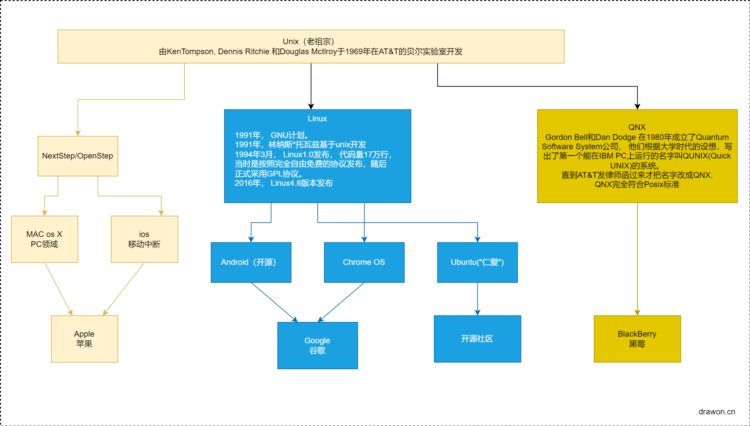 解说天下之操作系统