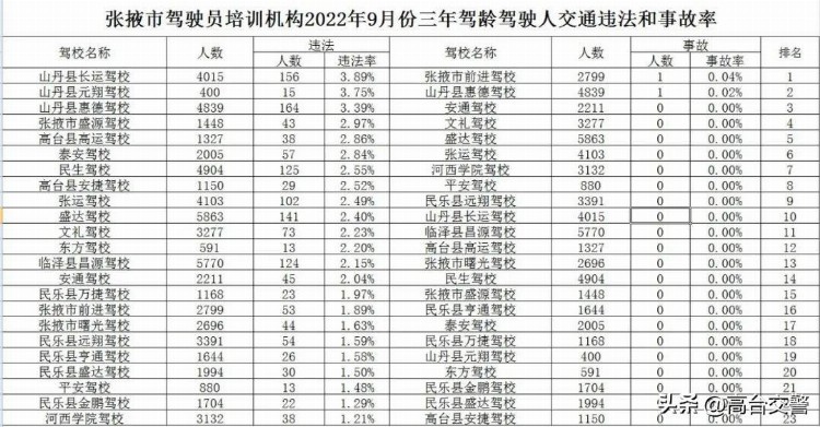 张掖市驾驶人培训机构培训质量公布（9月）