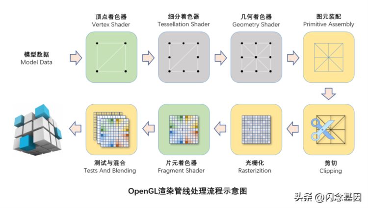 前端3D技术概述