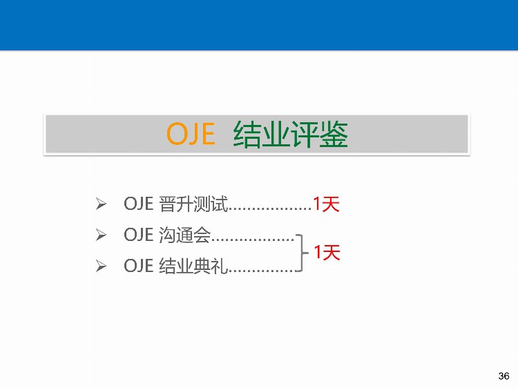 「培训」某餐饮连锁企业储备干部90天培训方案