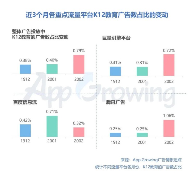 K12在线教育集中发力，谁能弯道超车？2月份教育培训投放分析