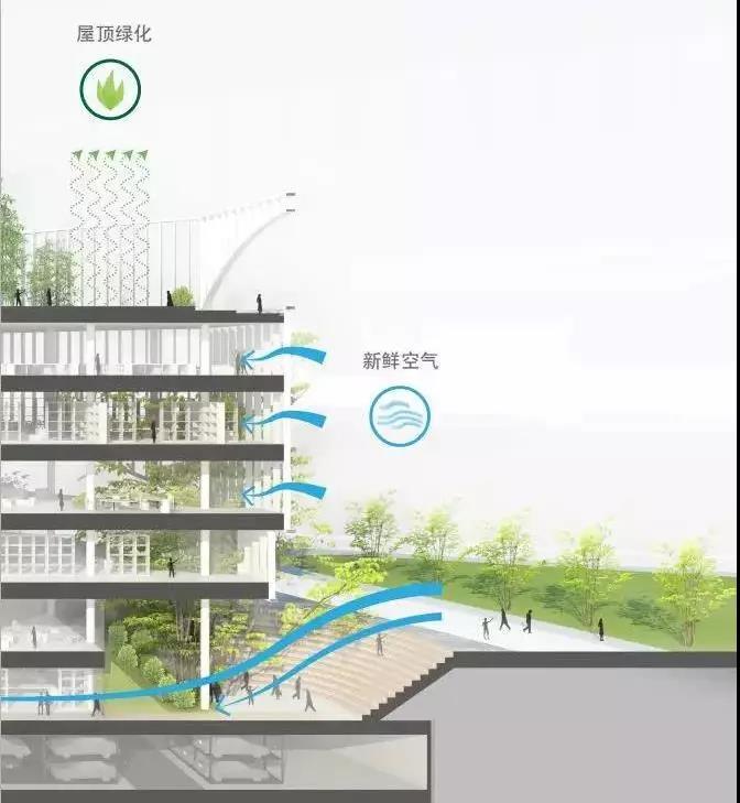 深圳第一家5G书城即将开业！总建筑面积4.6万平方米