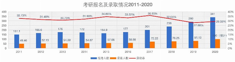 未来十年教育投资机会在哪儿？成人在线教育潜力巨大