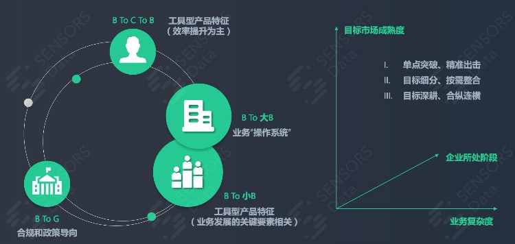 乔一鸭：SaaS 市场体系搭建和企业营销全漏斗改造（上）