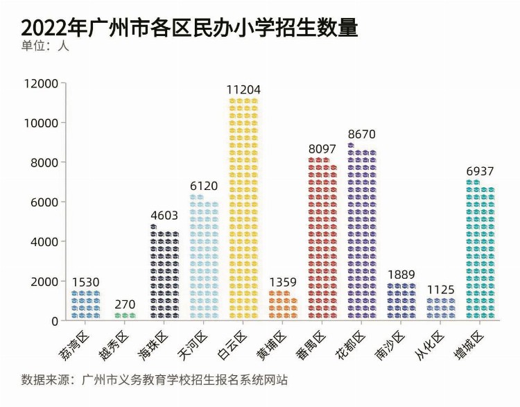 大浪淘民校 谁能成为留下的“金”？