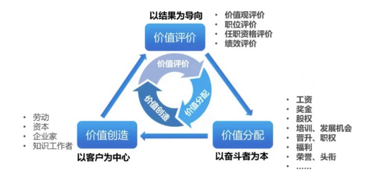 如何给产品研发团队分钱？