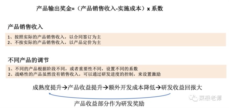 如何给产品研发团队分钱？