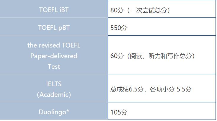 港科大（广州）2023秋季硕博士项目已开放申请