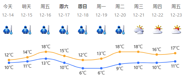 深圳促消费活动再升级！百场活动等你参与~｜早安，龙岗