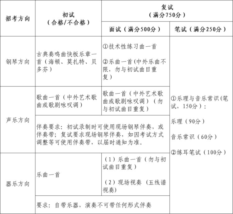 权威发布 | 北京师范大学2023年艺术类本科招生简章