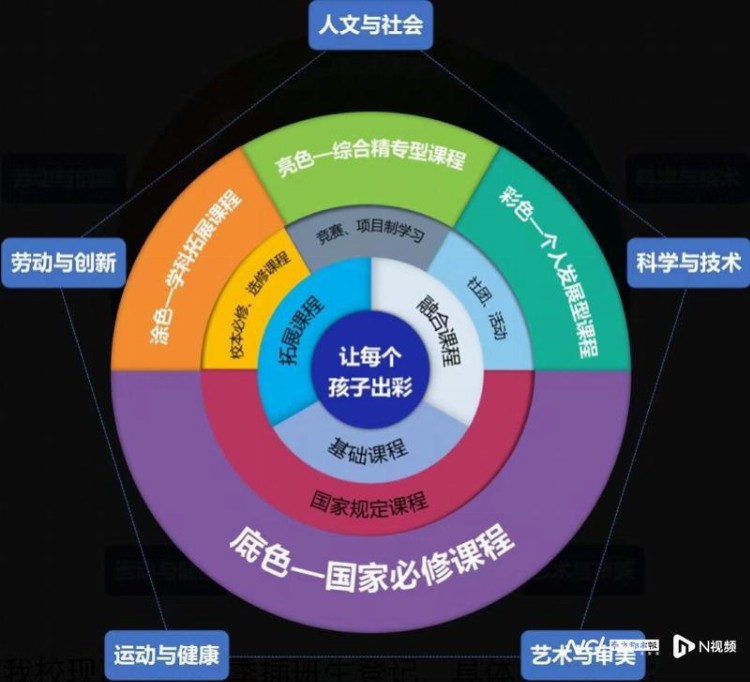 挖呀挖呀挖 广州这所宝藏学校高中部今年招生了！