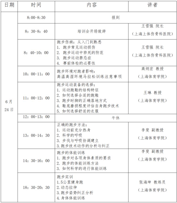 关于举办中国康复医学会跑步运动损伤及其康复治疗训练培训班的通知