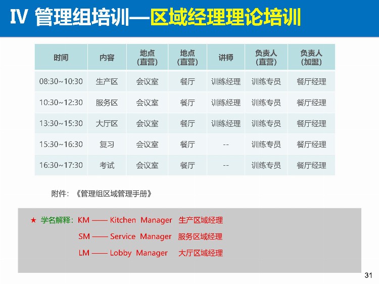 「培训」某餐饮连锁企业储备干部90天培训方案