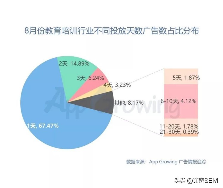 教育培训行业热门素材创意都有哪些？8月广告投放分析