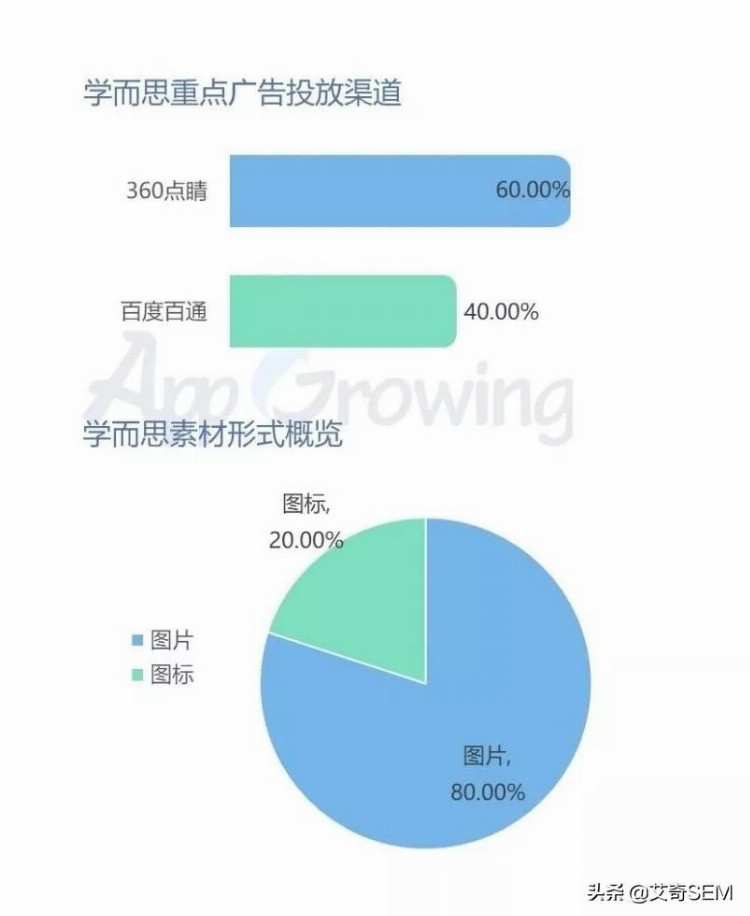 教育培训行业热门素材创意都有哪些？8月广告投放分析