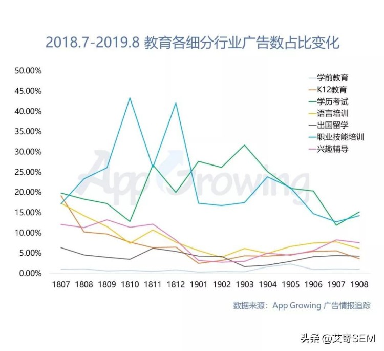 教育培训行业热门素材创意都有哪些？8月广告投放分析