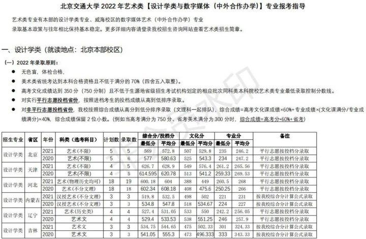 211院校 | 北京交通大学、内蒙古大学2022艺术类招生简章已发布