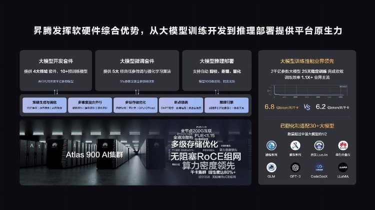 直击鲲鹏昇腾开发者峰会2023：昇腾Ascend C编程语言正式发布