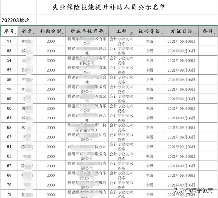 喜讯！人社部通知：持会计证书可领现金！税务师最高可领2万