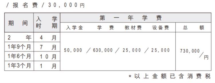 日本很靠谱的语言学校---东京诺亚日语学校