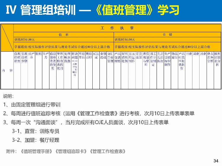 「培训」某餐饮连锁企业储备干部90天培训方案