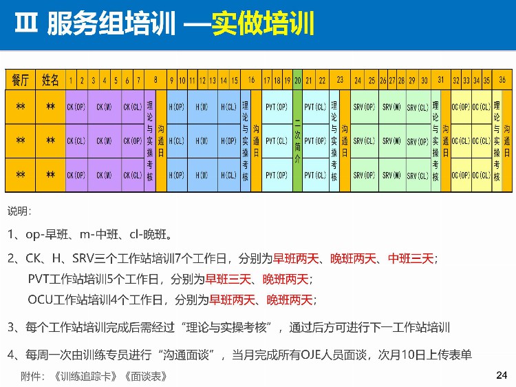 「培训」某餐饮连锁企业储备干部90天培训方案