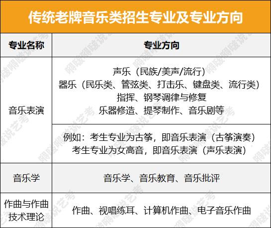 音乐类节目花样百出“引爆”荧屏，音美体教育带火艺术培训