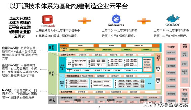 制造企业数字化转型暨智能制造云平台、智慧工厂建设方案（PPT）