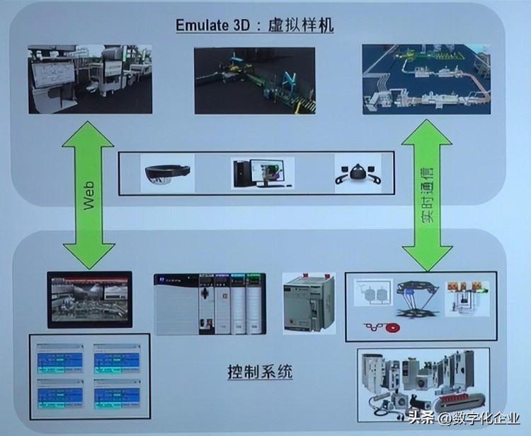 国内外主流数字孪生解决方案巡礼