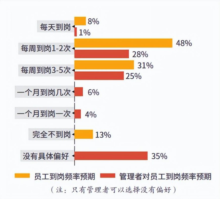 微软：在混合办公中建立信任和灵活性的文化