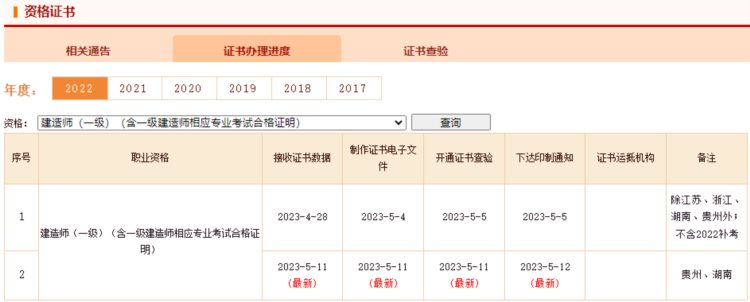 浙江22年一建电子证书出了！江苏也快啦~