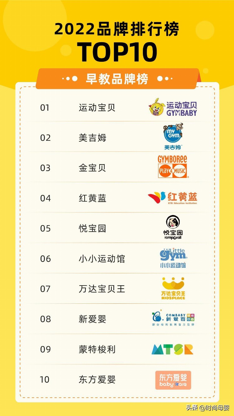 中国10大早教品牌，2022年早教品牌排行榜上榜品牌盘点