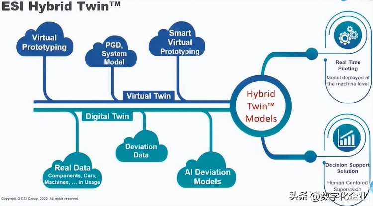 国内外主流数字孪生解决方案巡礼