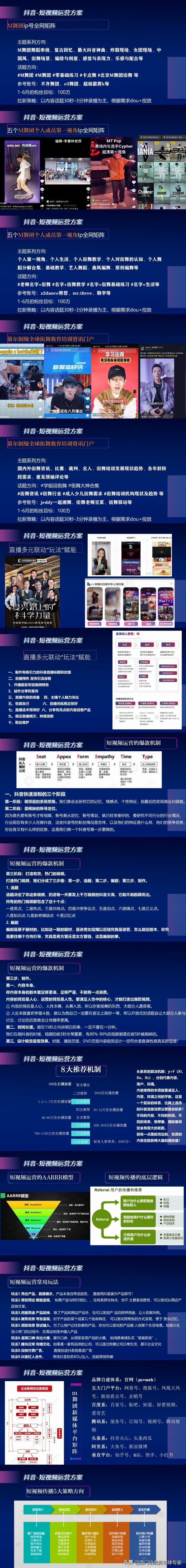 如何打造企业抖音ip矩阵？|（街舞等舞蹈培训行业短视频方案）