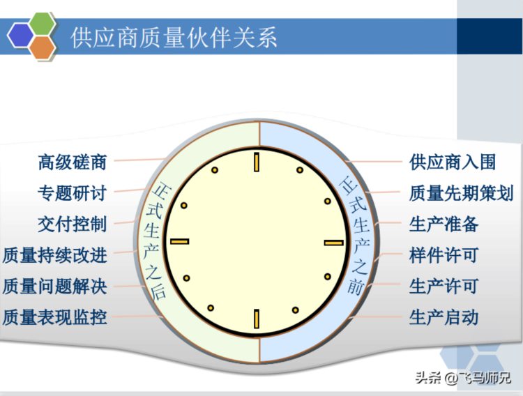 干货分享：质量经理知识培训