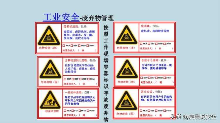 【EHS课件】新员工EHS意识培训PPT