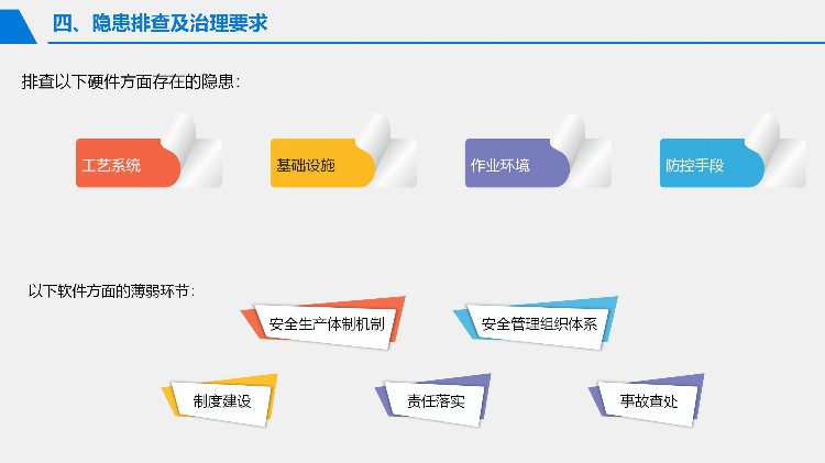 2023安全月危险源辨识与风险控制专题培训