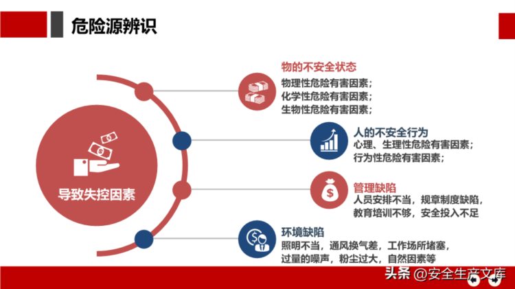 安全月危险源辨识及隐患排查治理培训